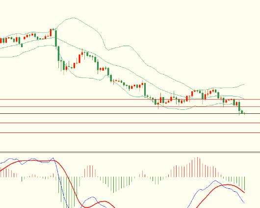 Analysis of the Trend of Foreign Exchange Gold and Crude Oil on November 22nd