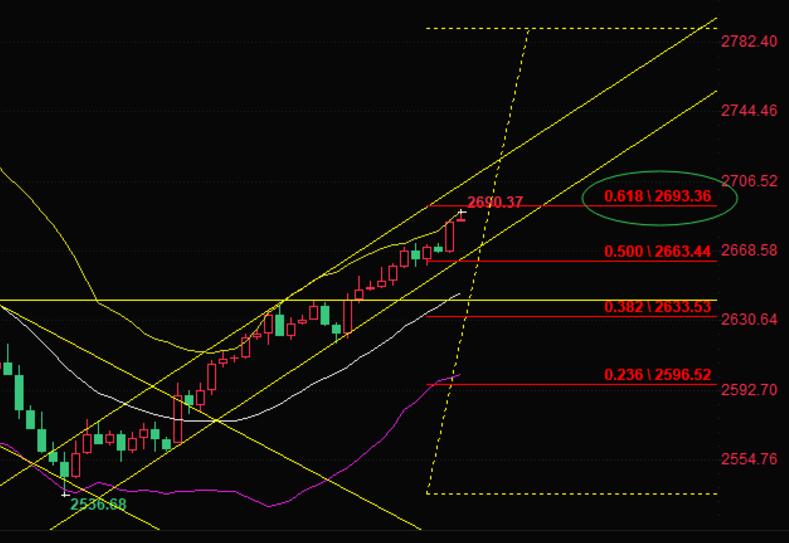 Russia may attack Ukrainian government buildings? Multi head running entry! Gold prices soar again by nearly $20