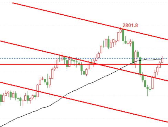 COMEX Gold Trading Technical Analysis on November 22nd