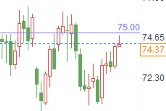 Russia-Ukraine conflict escalated, and crude oil rose by more than 4% weekly! Will oil prices break through key obstacles?