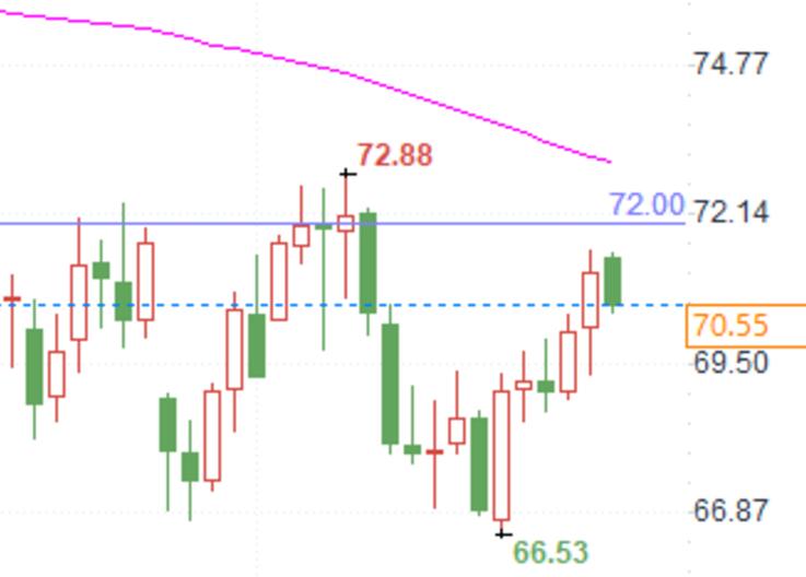 The geopolitical situation is heating up! Can the recovery of crude oil demand support the bottom of the market?