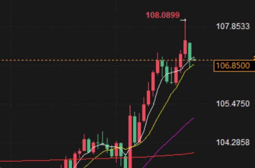 Israel is approaching a ceasefire with Hezbollah! Gold prices fell by over 3%, breaking five consecutive trading days of gains, while oil prices fell by over 2%