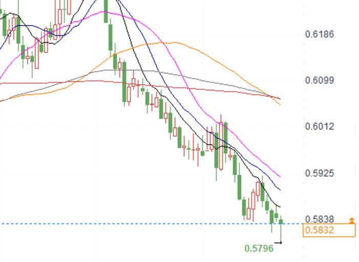 The Reserve Bank of New Zealand is expected to cut interest rates by 50 basis points this week, or may indicate that the rate cut in 2025 will be relatively small!