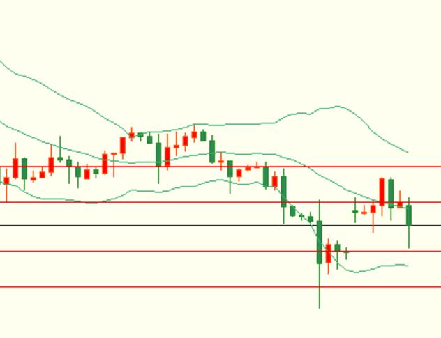 Analysis of the Trend of Foreign Exchange Gold and Crude Oil on November 26th