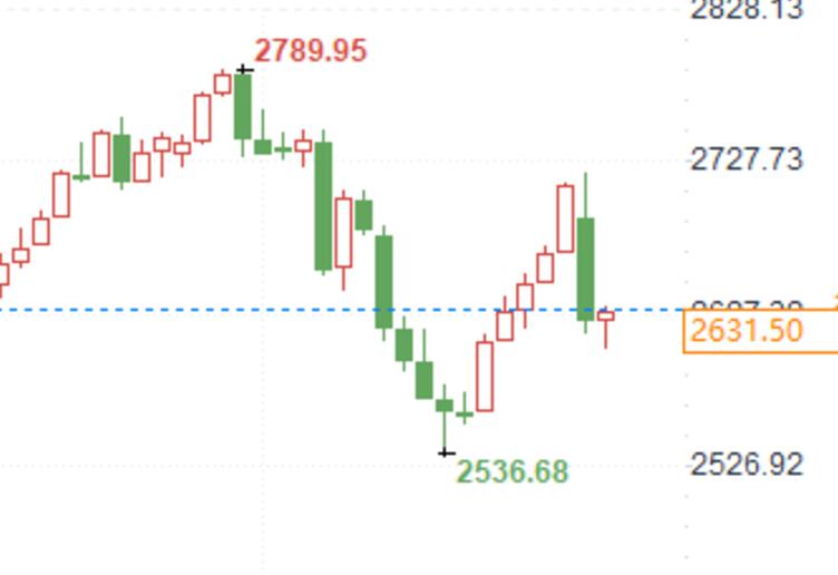 Trump's remarks stir up waves again, intensifying market volatility