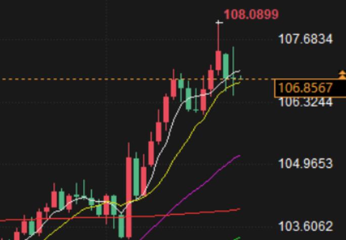 The risk of trade tensions resurfaces, and the upcoming ceasefire agreement between Lebanon and Israel is dragging down gold prices. OPEC+is negotiating to postpone production increases