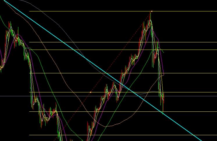 11.27 Forex Gold Crude Oil Trading Strategy