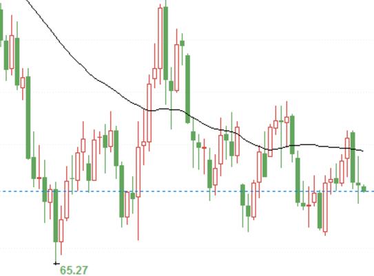 The ceasefire agreement is dragging down oil prices, may oil prices test the lower edge of the box again? Pay attention to EIA reports and weekend OPEC+meetings