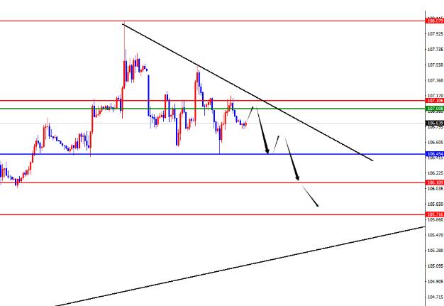 The US dollar index rises and falls, while the EUR/USD oscillates and is waiting to break