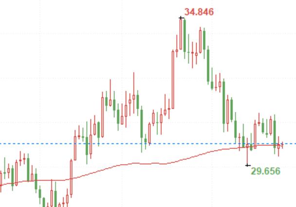 Silver prices are expected to soar again, with interest rate cut cycles and artificial intelligence as a catalyst