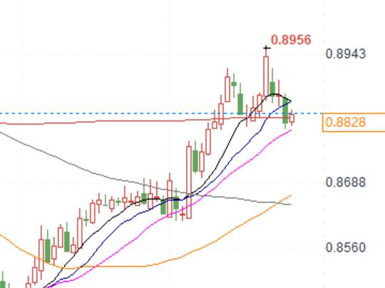 Japanese Yen vs Swiss Franc! Which currency is the preferred safe haven for international trade conflicts that may escalate again?