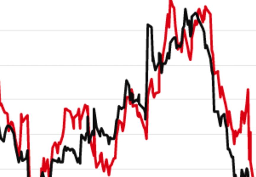 HSBC: EUR/USD may rebound in December, 2025 will be a difficult year!