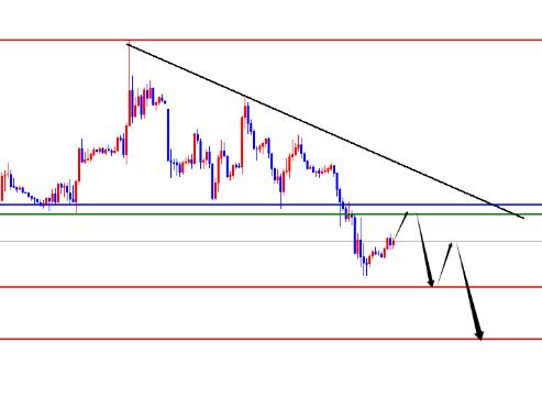 The US Composite Index broke through the daily support as scheduled, and the EUR/USD is concerned about stabilizing the daily resistance in the future