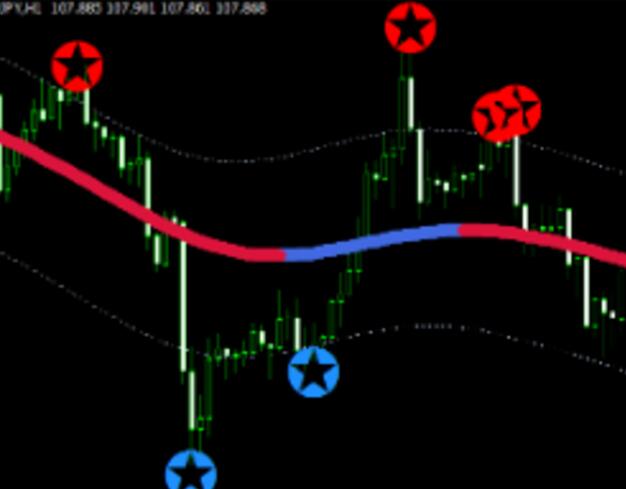 ATR high and low channel indicators