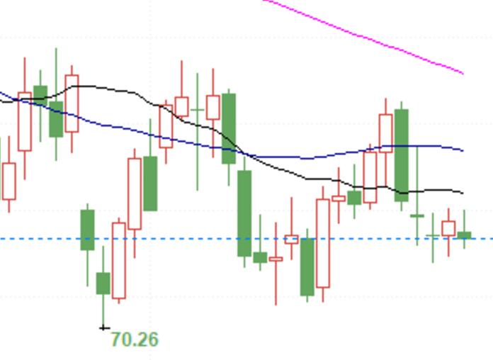 Why has gold skyrocketed? What signals have been released by the foreign exchange market behind the long short game of crude oil!