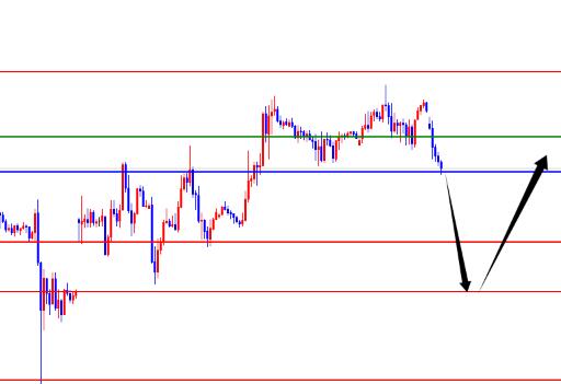 After stepping back on the daily resistance, the US index is under pressure, and the EUR/USD is expected to rise after short-term fluctuations