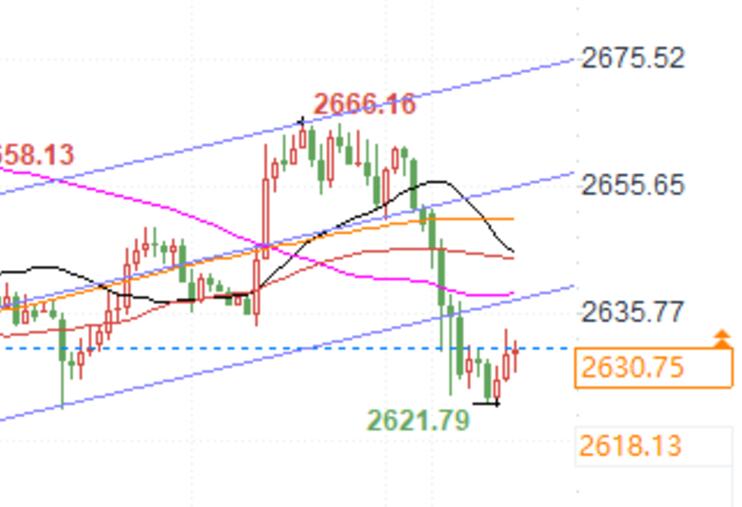 Gold's four consecutive gains come to an end! Will gold prices continue to decline as the US dollar rebounds and US bond yields rise together?