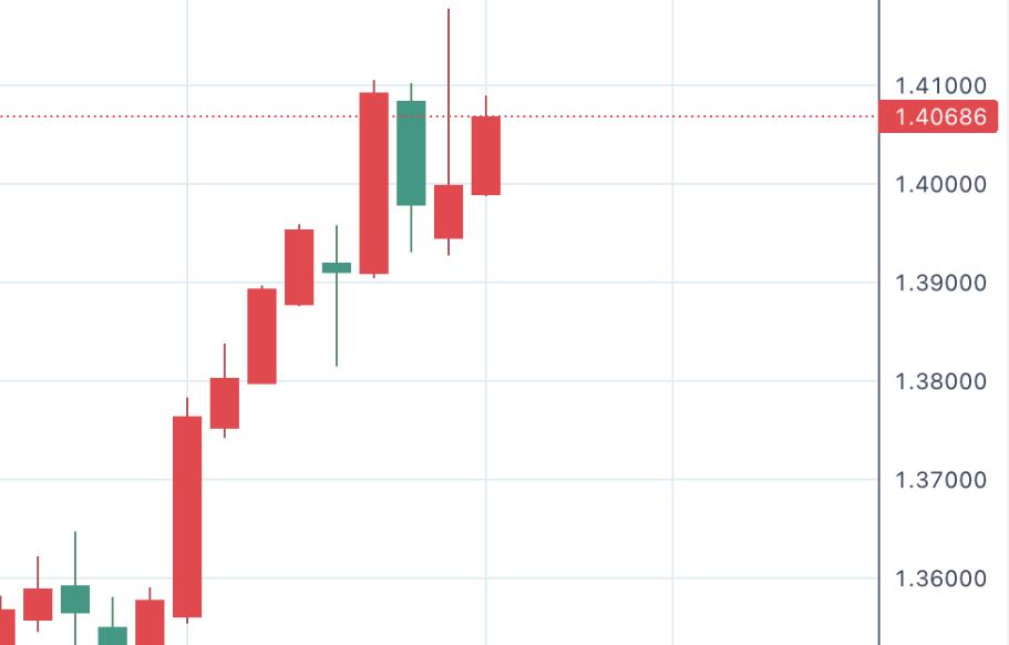 South Korea's geopolitical turmoil has dragged down the Canadian dollar's position among G10 countries