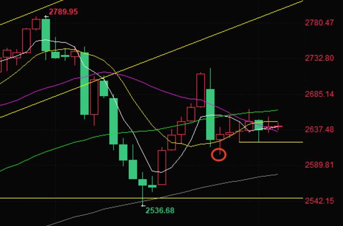 Gold prices fluctuate, waiting for ADP and Powell's speeches, beware of downside risks