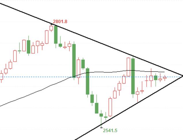 COMEX Gold Technology Analysis