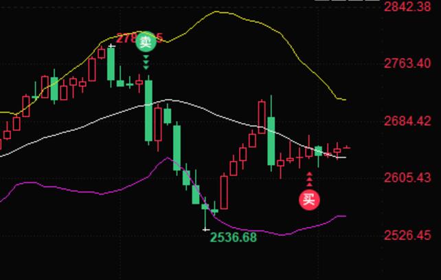 Powell suggests being more cautious as gold prices are still supported by multiple positive factors, with a focus on US employment data