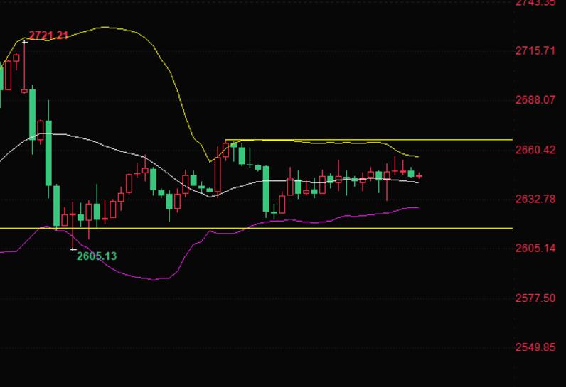 Short term trend analysis of spot gold on December 5th