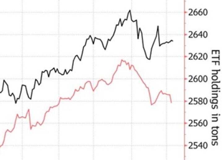 The road to new heights in gold is far from over! Renowned investment bank: In this situation, gold prices may quickly soar to $3000