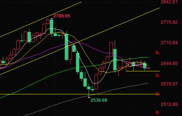 Non farm farming is coming! Gold prices retreat to near one week low, attention still needs to be paid to geopolitical situation