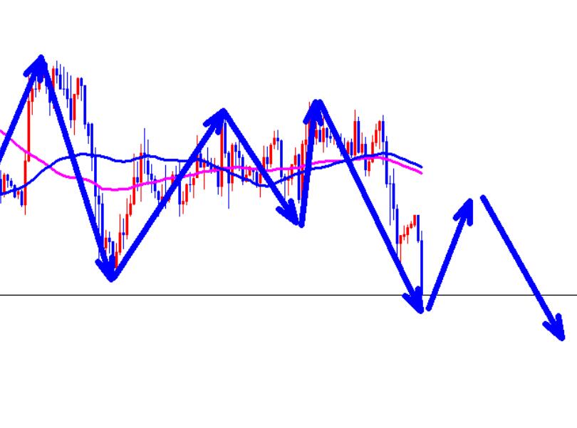 The Asian gold market continued to decline in early trading, but rebounded and continued to sell short!