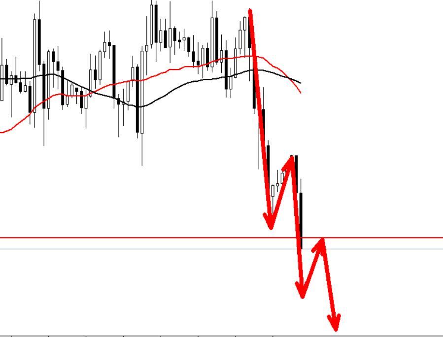 Spot gold in the Asian market broke down in early trading and rebounded to 2622 short selling!