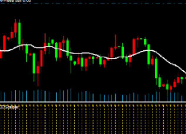 Indicators with 3-5 times higher accuracy than traditional MACD