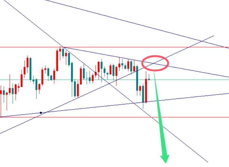 On the night of non farm farming, gold is on guard against rising and falling sharply!