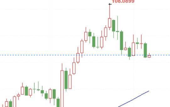 Non farm data release is imminent! The trend of the US dollar may face a critical turning point