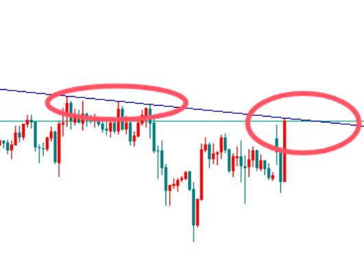 In the morning session of the Asian market, the long and short positions of gold were closed, and short selling continued at 2650!