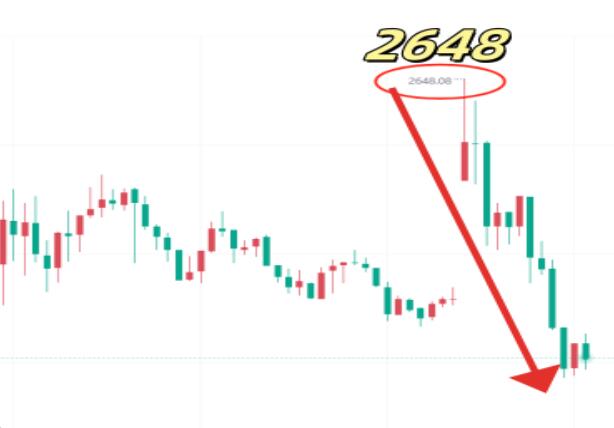 The call to buy gold at the bottom keeps rising! Gold's morning opening surge is not strong