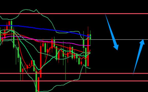 Gold prices still do not have the conditions to break through