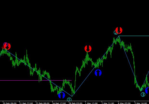 Two Holy Grail Indicators Found on Russian Websites