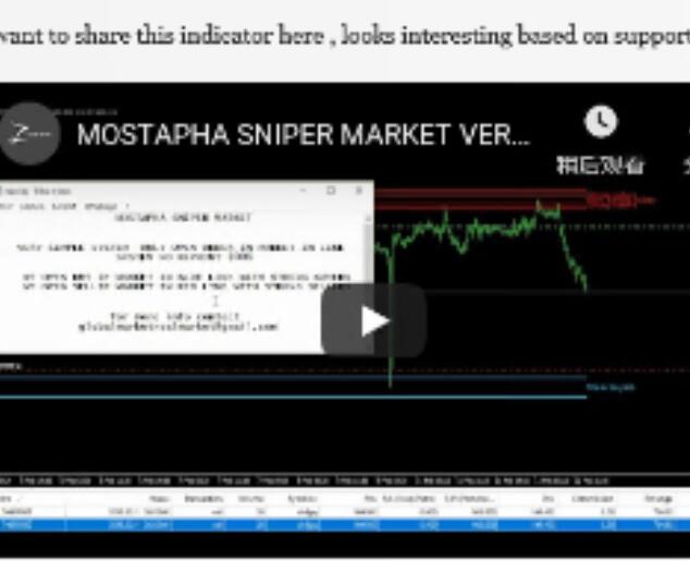 Opening indicator 100 without future function MOSTAPHA SNIPER MARKET