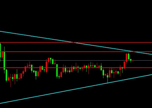 12.10 Gold Trading Strategy: Turbulent Upward Resistance