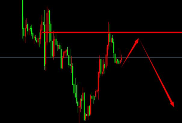 Crude oil rebound continues to layout southward, waiting for a breakthrough