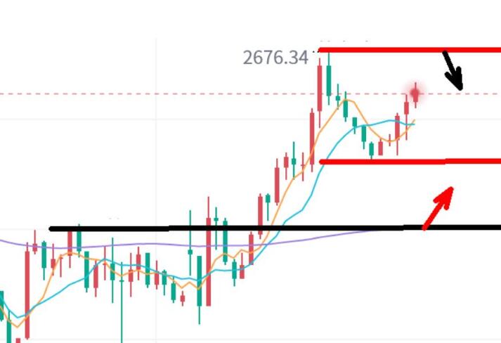 Gold breakthrough, don't rush to say strong!