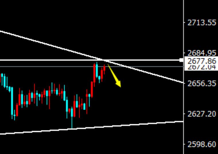 Short selling of gold 73-74, expected to sell back within the day