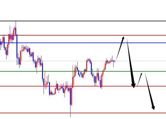 US index focuses on daily resistance suppression, EURUSD focuses on daily support for upward movement