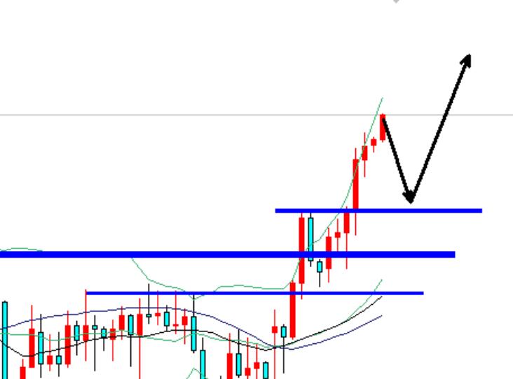 Pull back and buy more, as gold is about to break through 2714