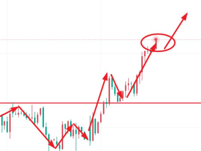 Gold: The upward trend continues!