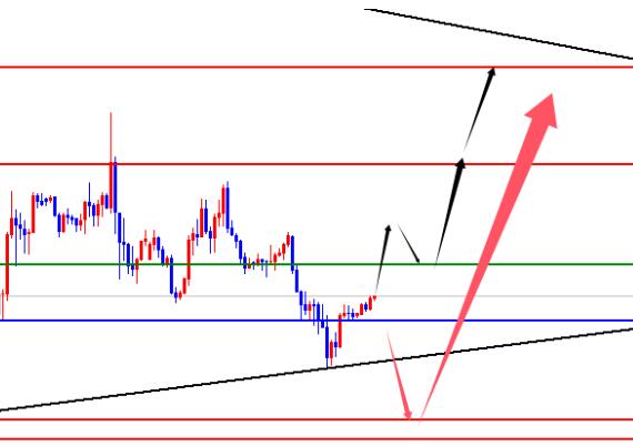 US CPI data hits, US index, EURUSD trend analysis