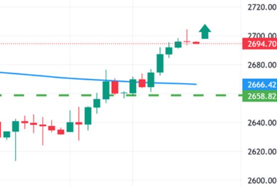 What happened? Gold suddenly experiences a sharp pullback, plummeting nearly $30