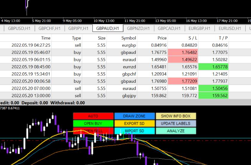 AF Supply and Demand MT4's Best Support Resistance EA