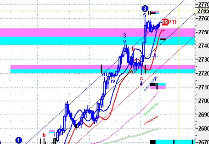 12.12 Practical Techniques for Gold Futures