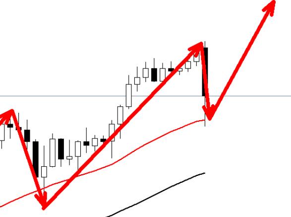 Gold continues to maintain its strength, and the Asian market fell in early trading, buy more!